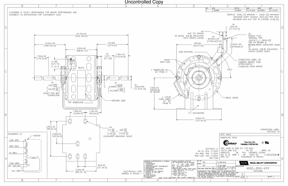 Odoo CMS - a big picture