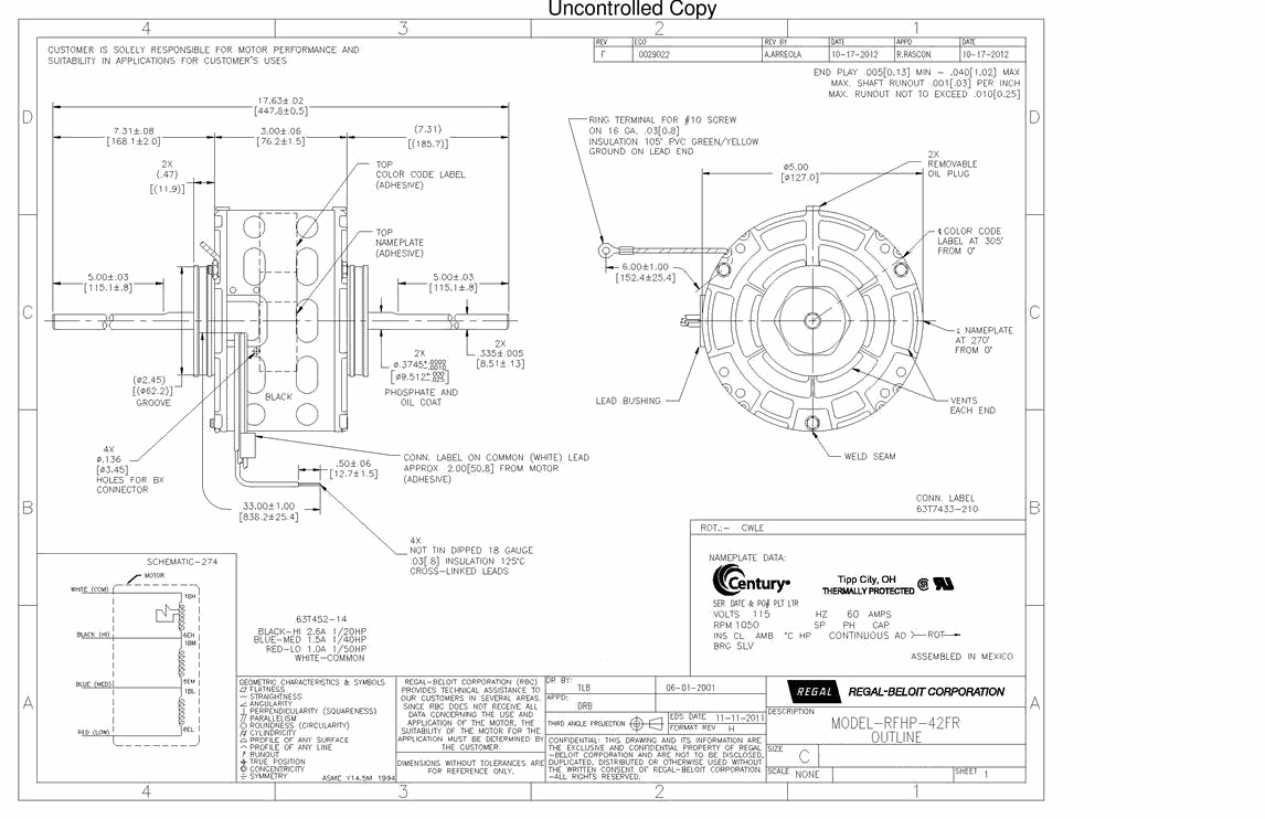 Odoo CMS - a big picture