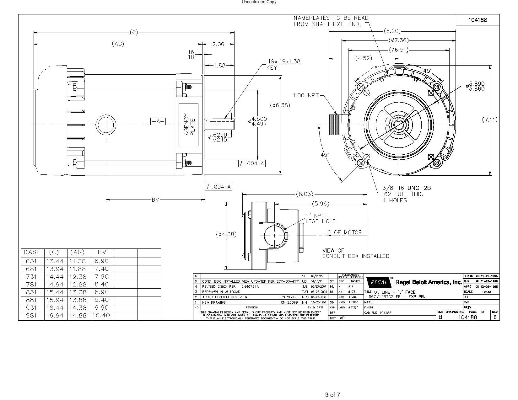 Odoo CMS - a big picture