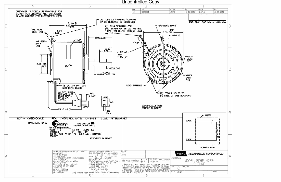 Odoo CMS - a big picture