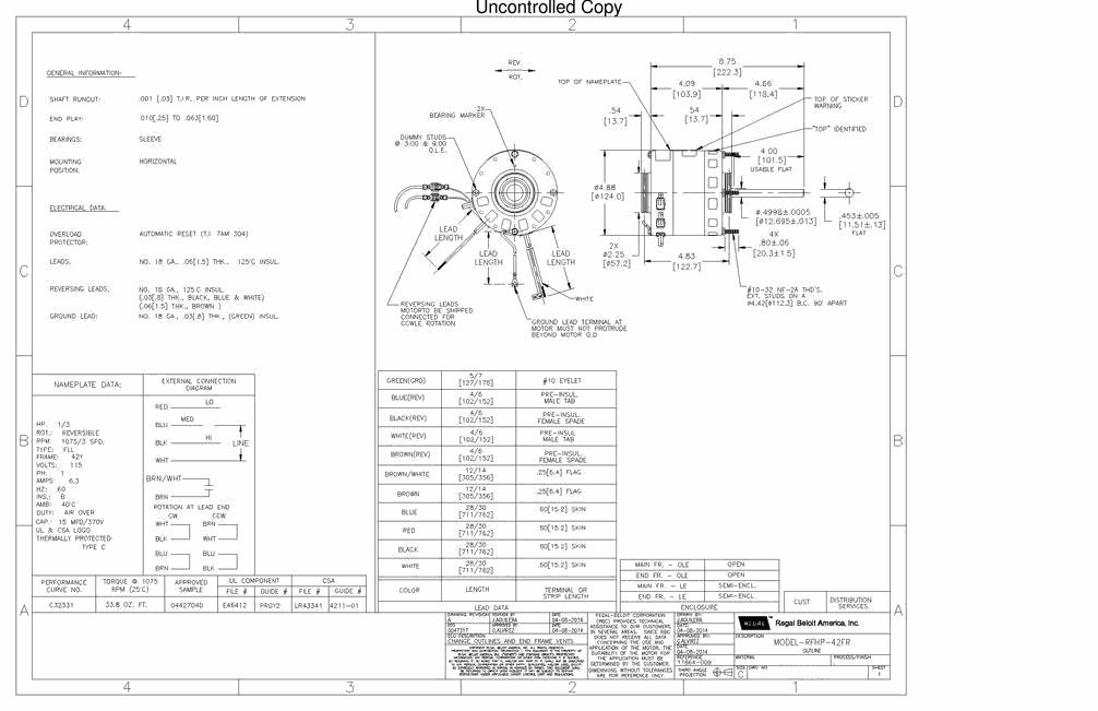 Odoo CMS - a big picture