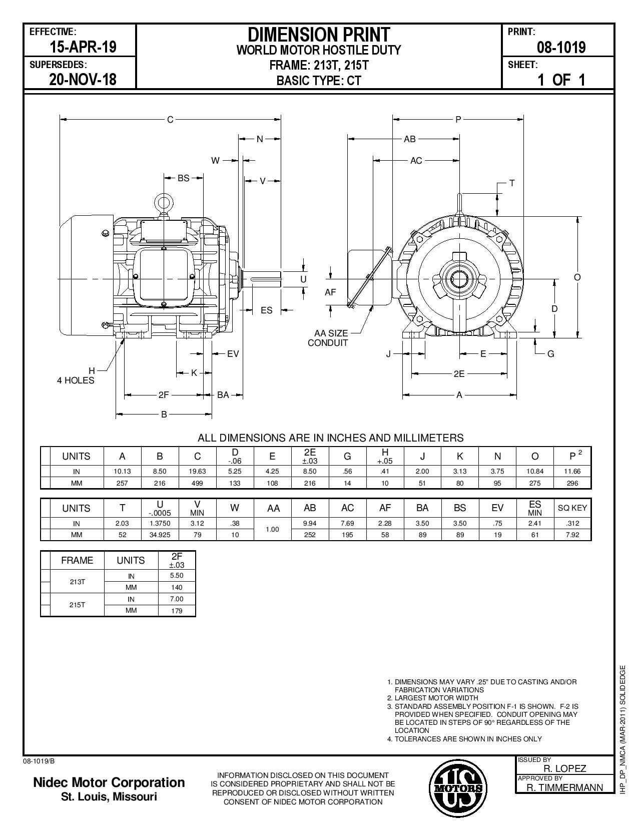 Odoo CMS - a big picture