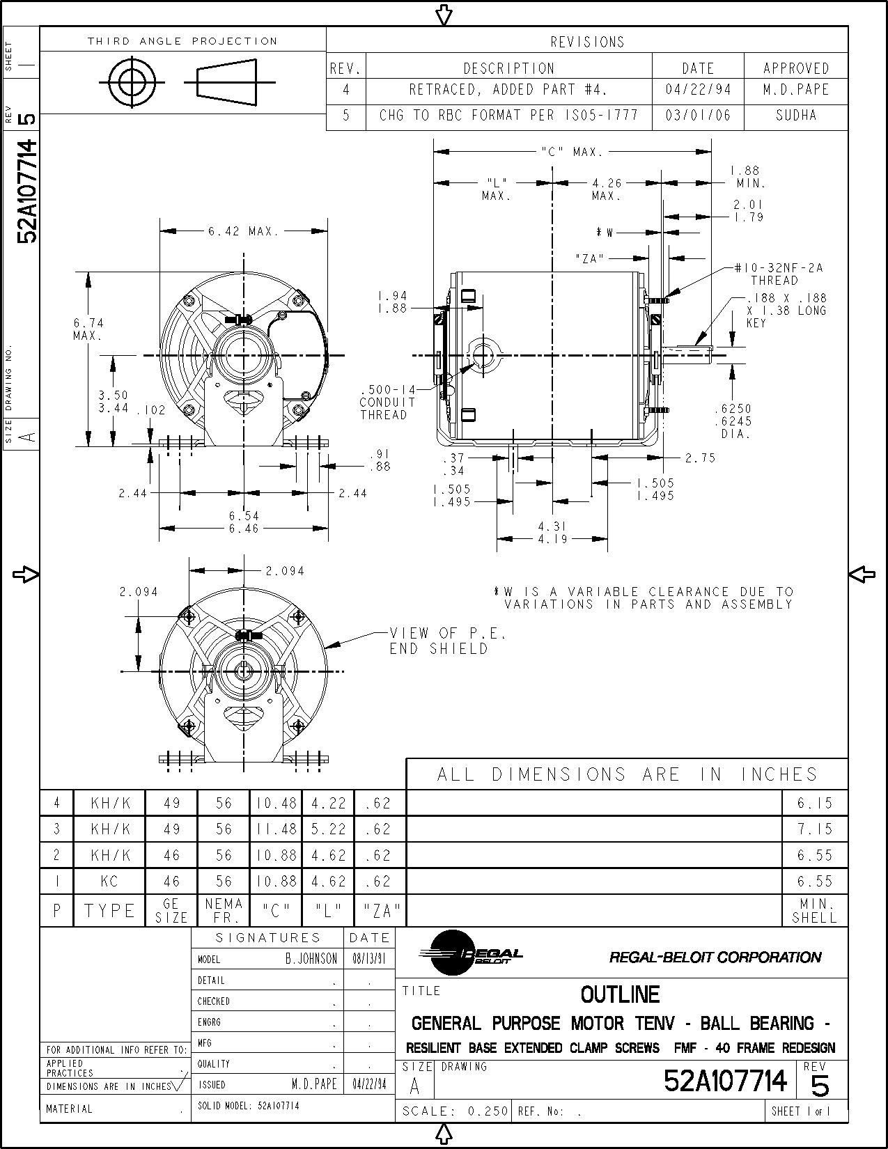 Odoo CMS - a big picture