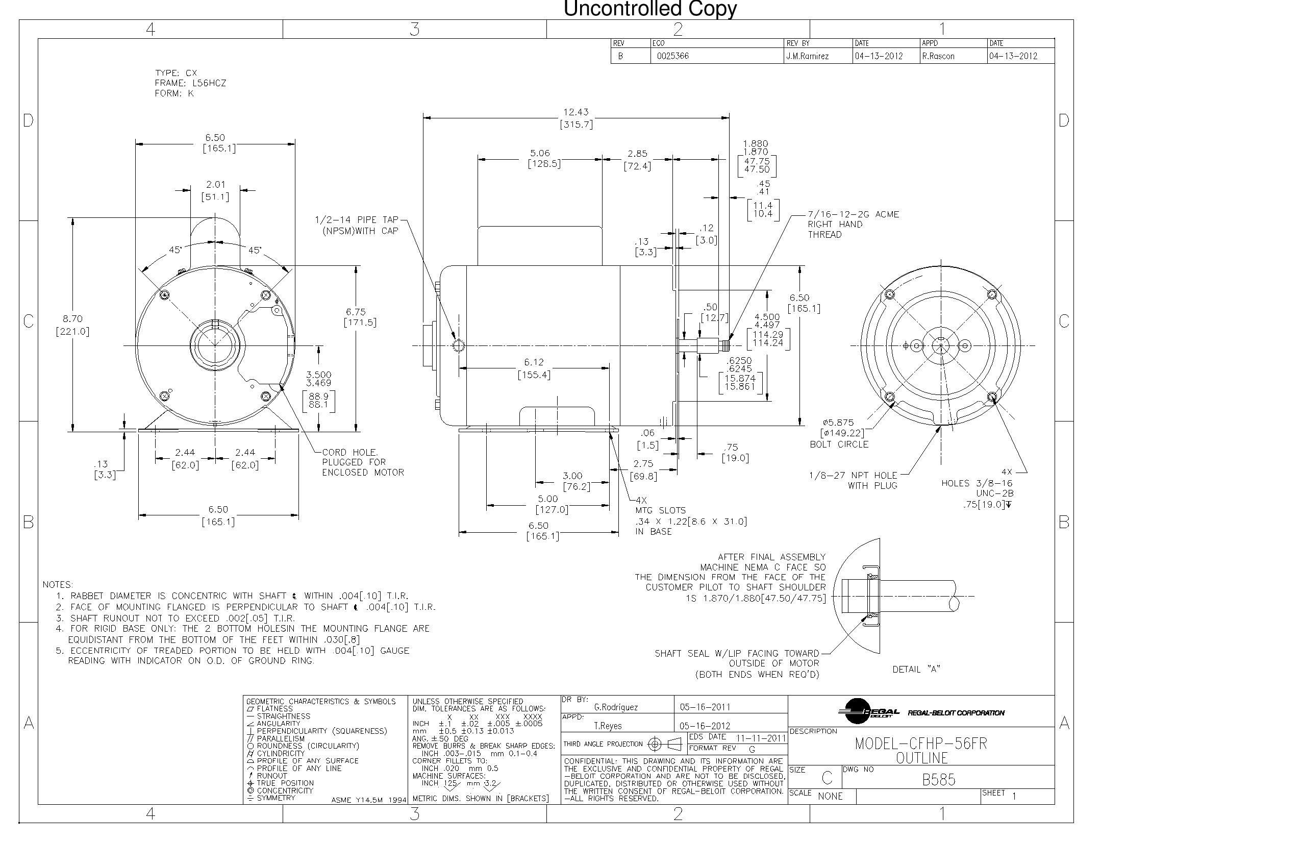 Odoo CMS - a big picture