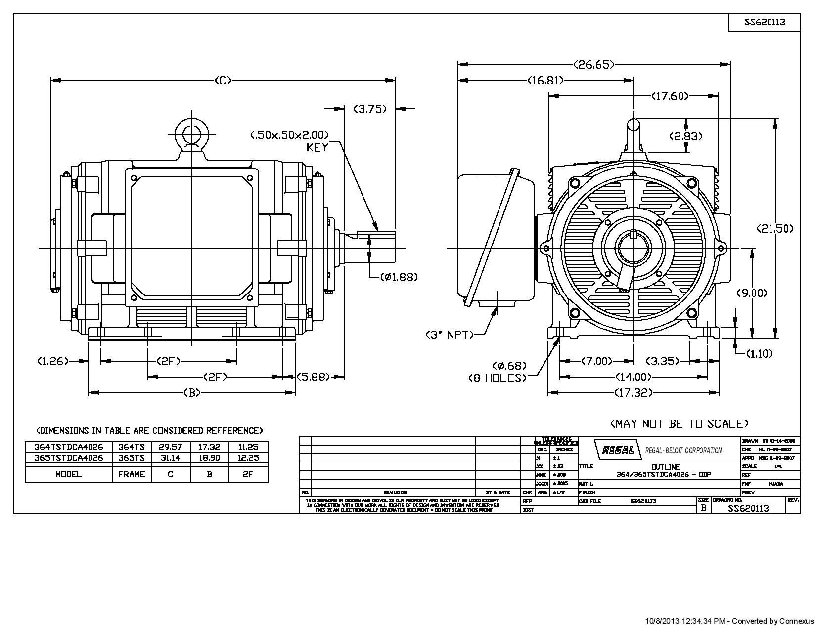 Odoo CMS - a big picture