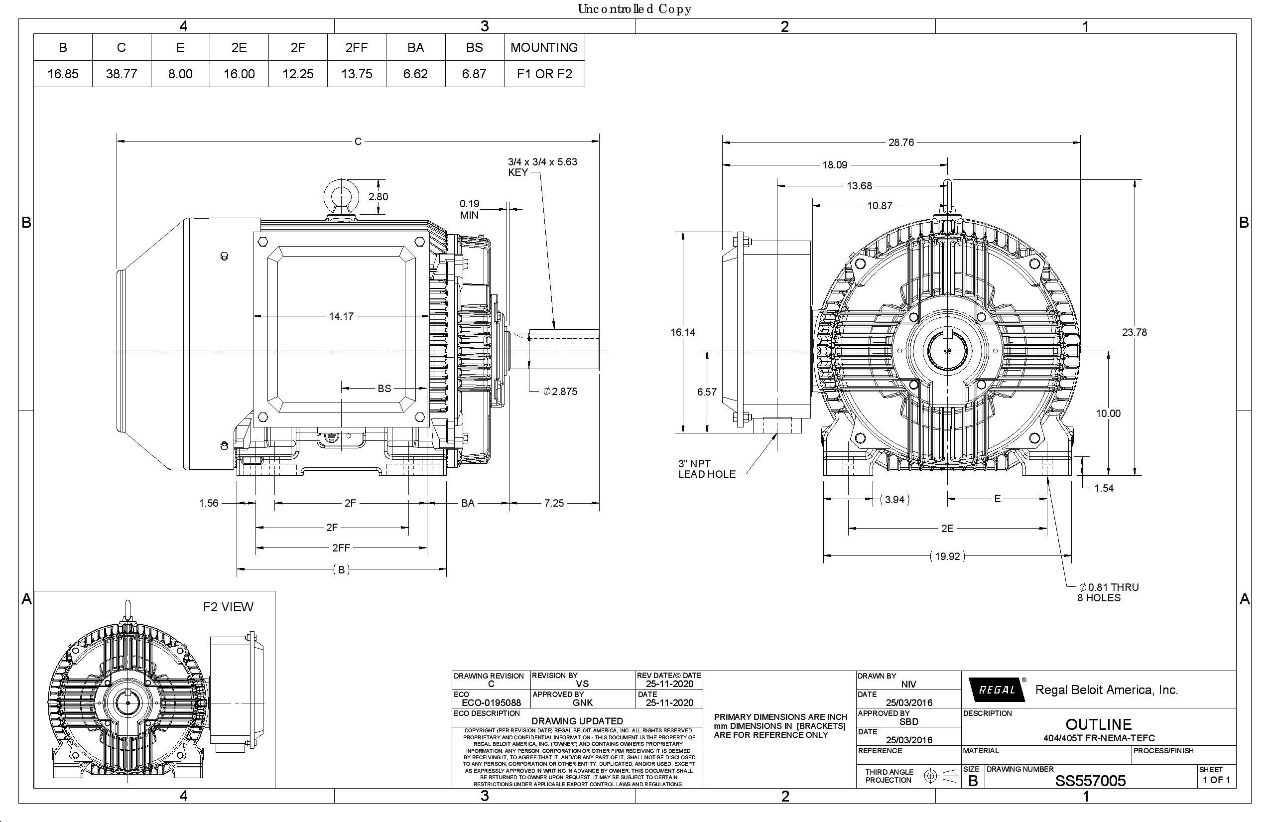 Odoo CMS - a big picture