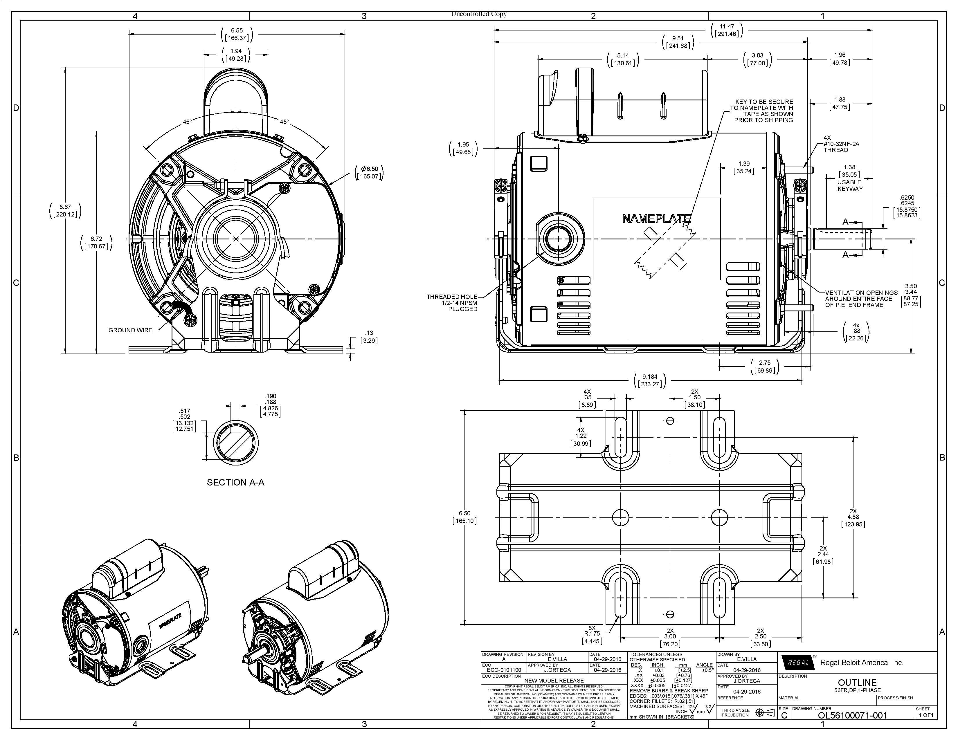 Odoo CMS - a big picture