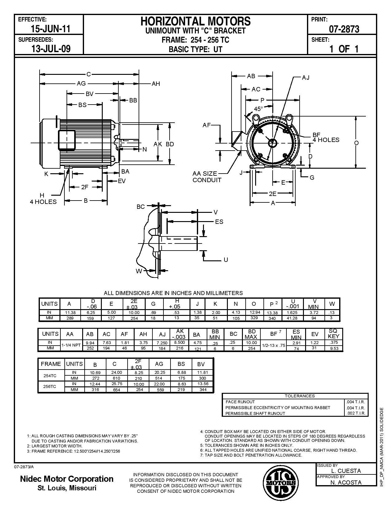 Odoo CMS - a big picture