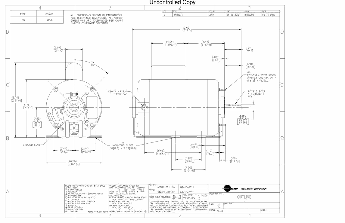 Odoo CMS - a big picture