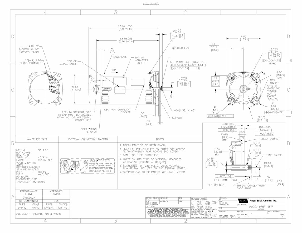 Odoo CMS - a big picture