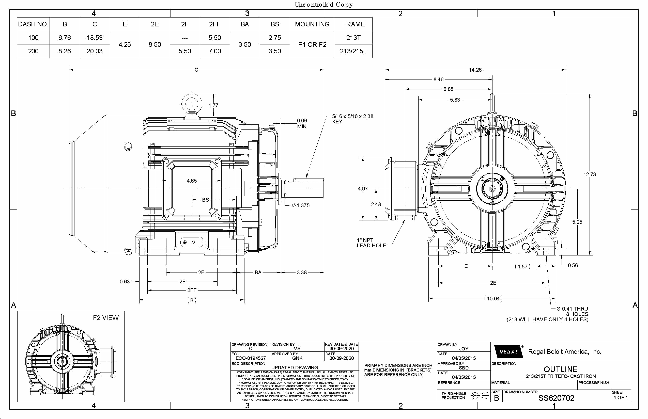 Odoo CMS - a big picture