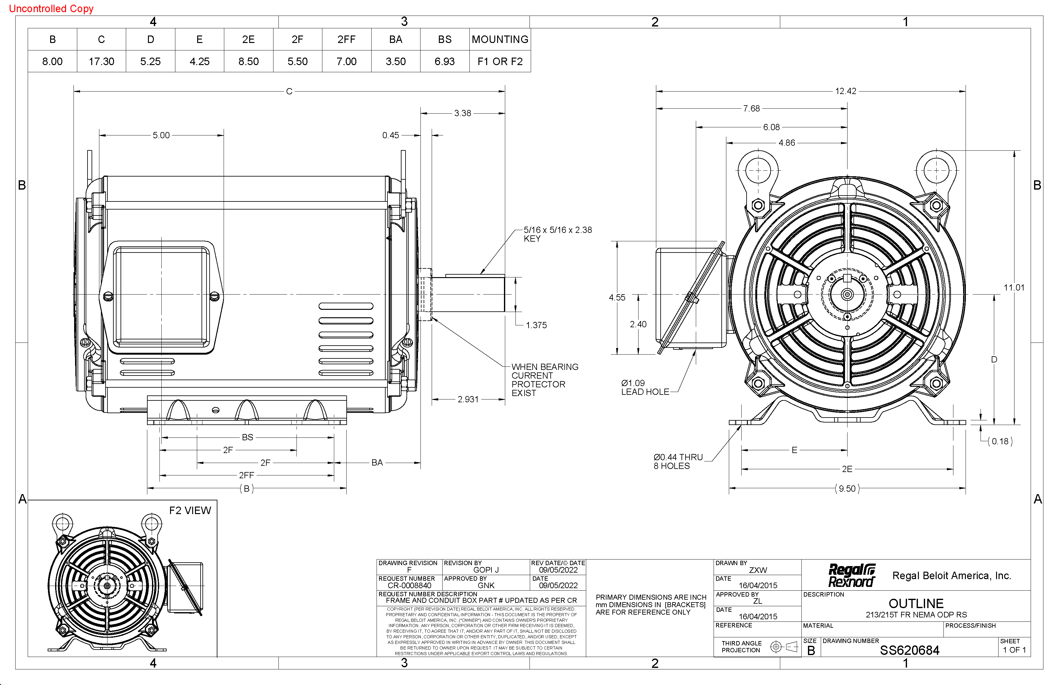 Odoo CMS - a big picture