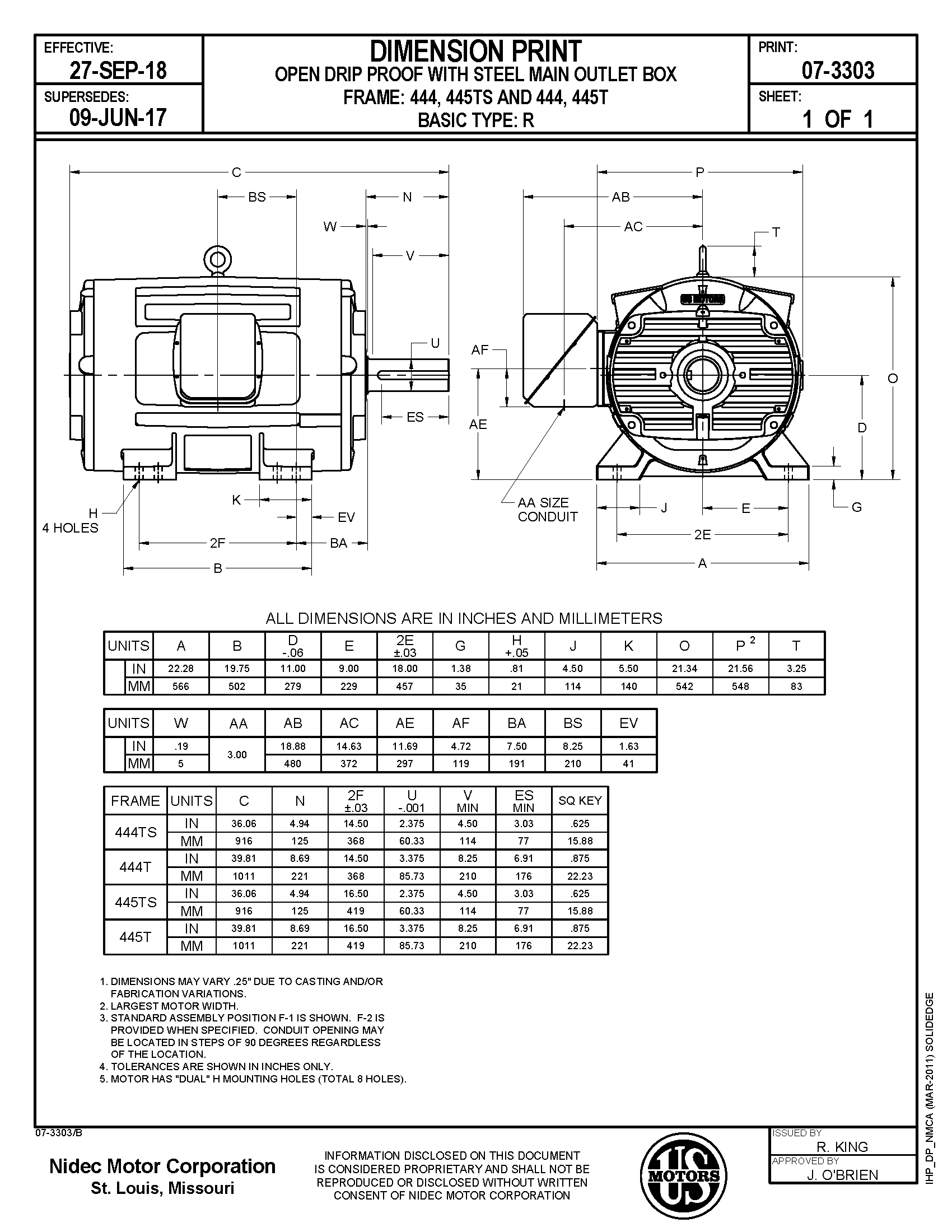 Odoo CMS - a big picture