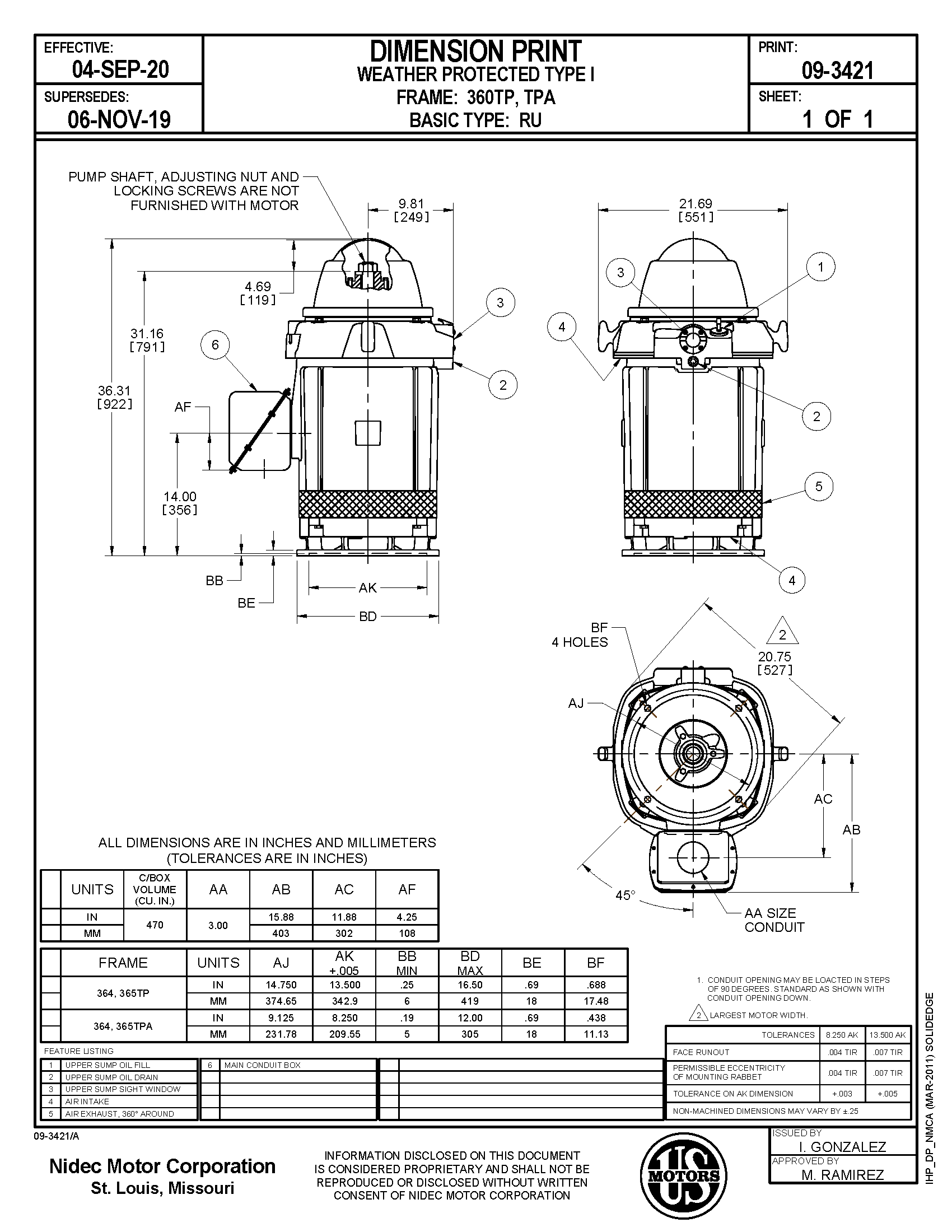 Odoo CMS - a big picture