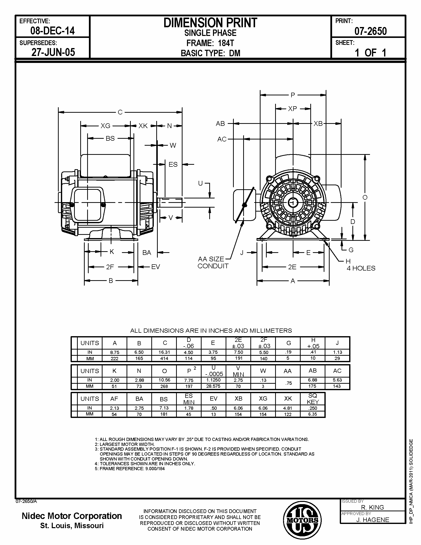 Odoo CMS - a big picture