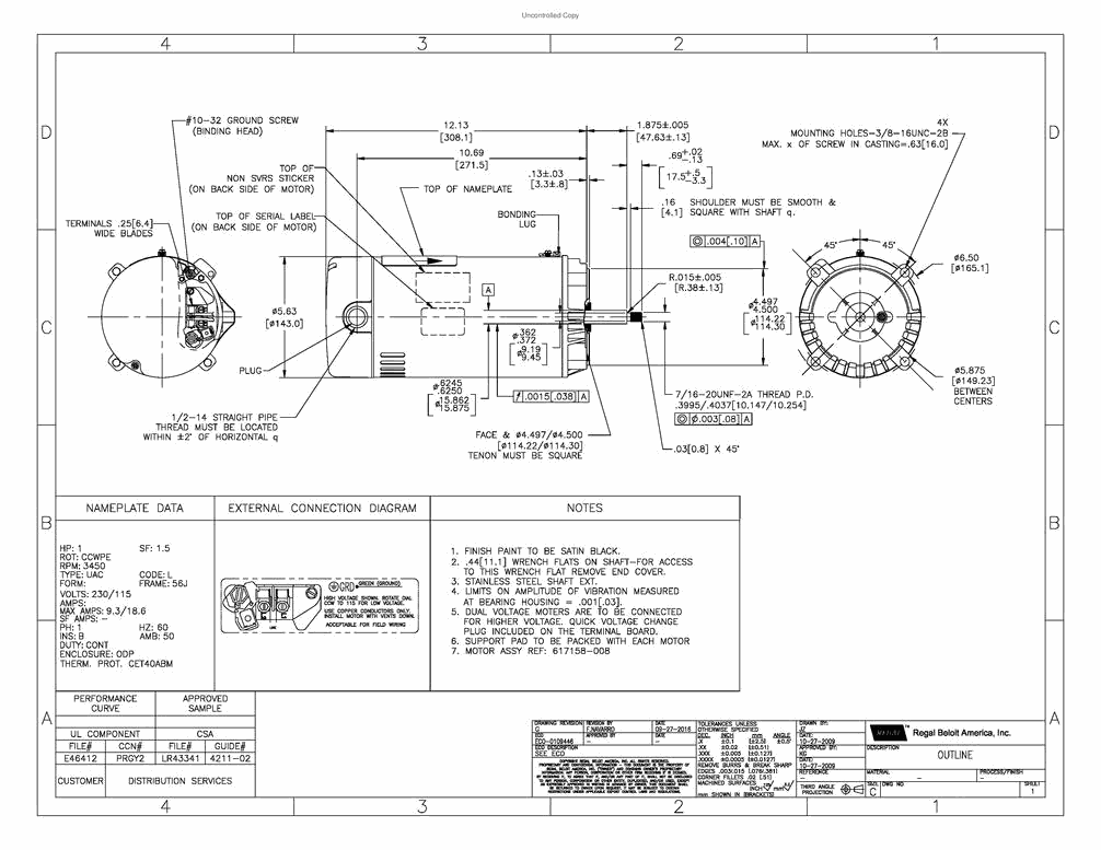 Odoo CMS - a big picture