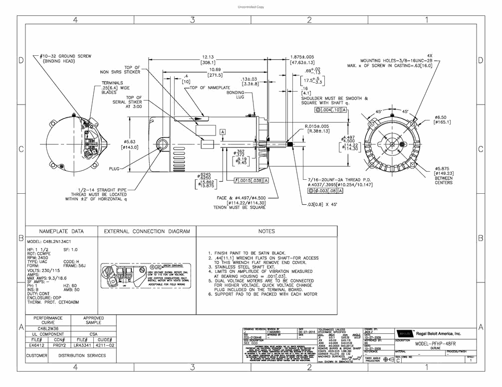 Odoo CMS - a big picture